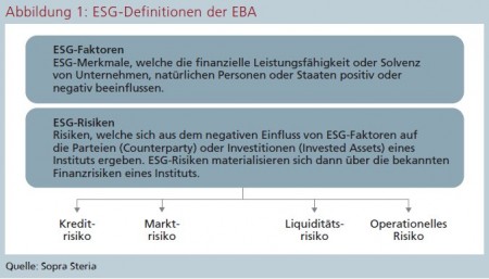Abbildung 1: ESG-Definitionen der EBA Quelle: Sopra Steria