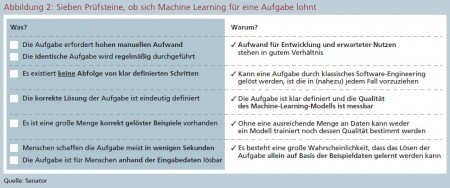 Abbildung 2: Sieben Prüfsteine, ob sich Machine Learning für eine Aufgabe lohnt Quelle: Senacor