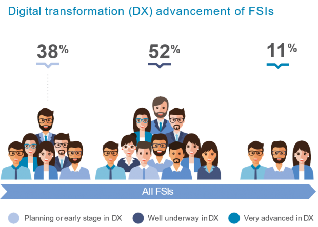 idc_studie_dx_maturity_global_advancement_vxl.png