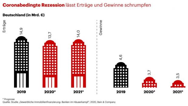 j9ap_banken_immobilien_2020_neu_1440x810_vxl.jpg