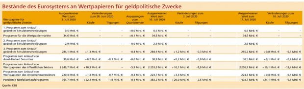 zfgk_2020-15_zentralbanken_tabelle01_vxl.jpg